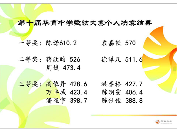 2012-3-29 第十届数独个人决赛结果.jpg